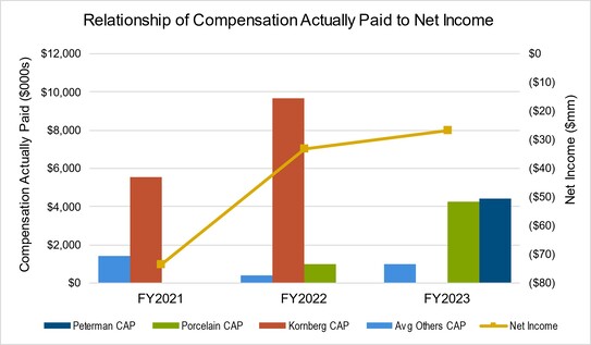 Comp Paid to Net Income.jpg